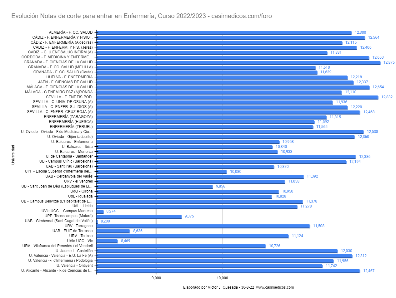 enfermeria2022-08-30.png