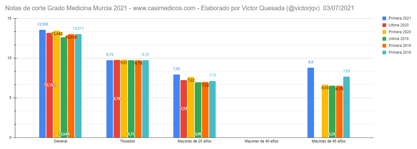 Murcia2021-07-03.png