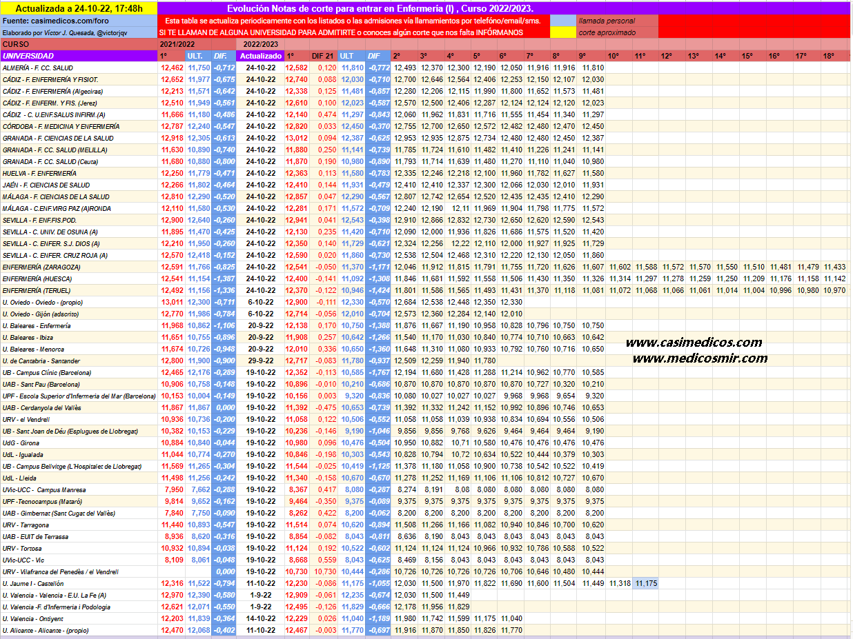 evolucionEnfermeria1-2022-10-24-215921.png