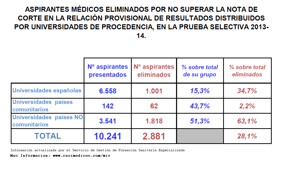 www.casimedicos.com
