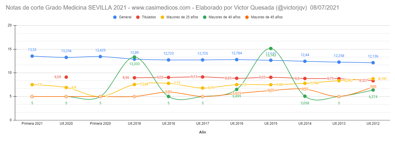 www.casimedicos.com