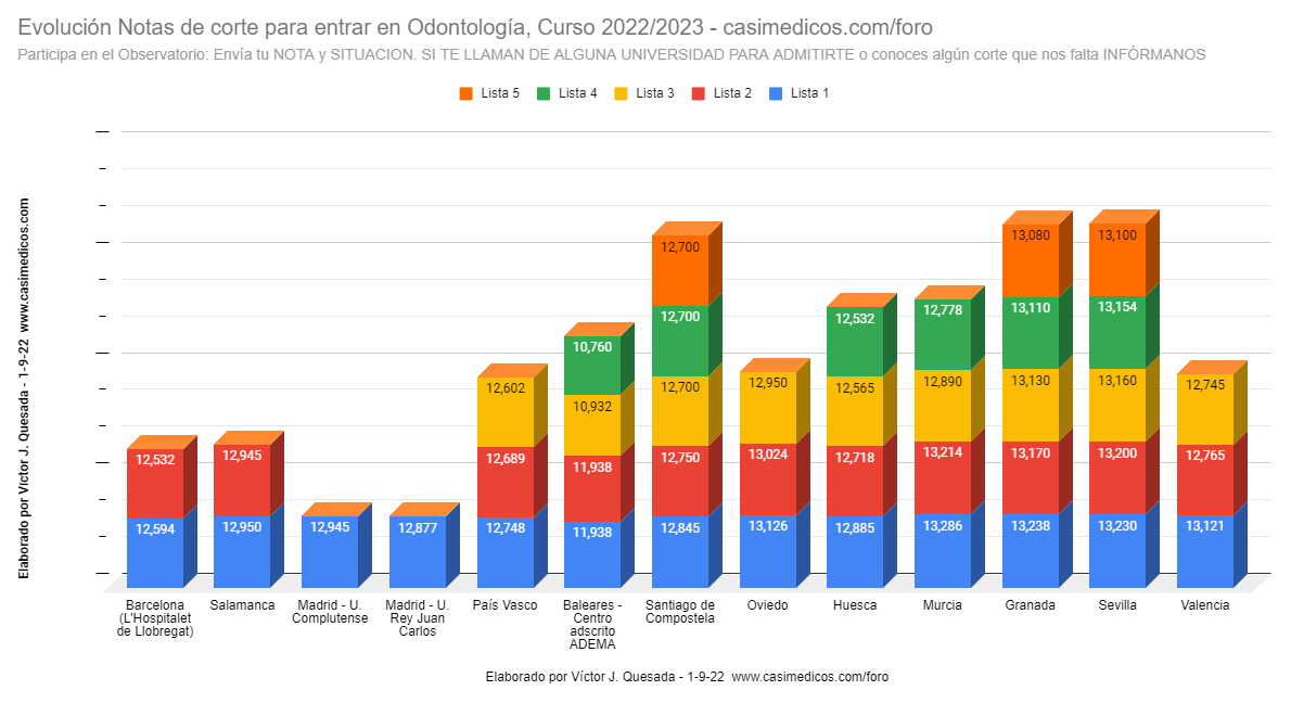 odonto2022-09-01.png