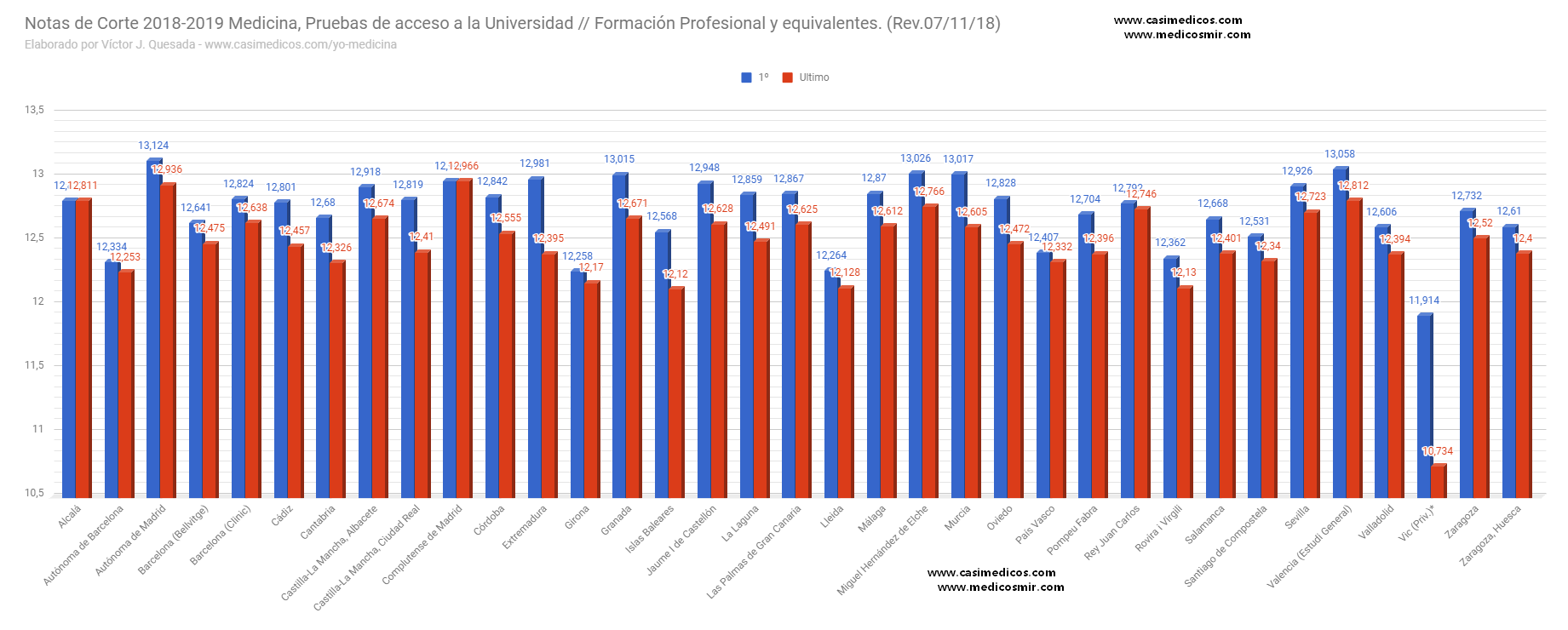 notasdecortemedicina-7-11-18.png