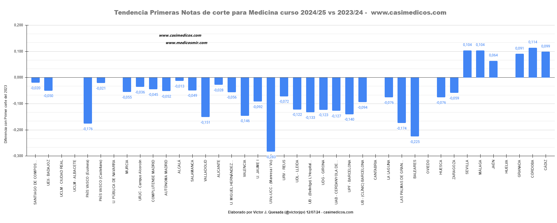 TendenciaMedicina_07-14-2024_01.png