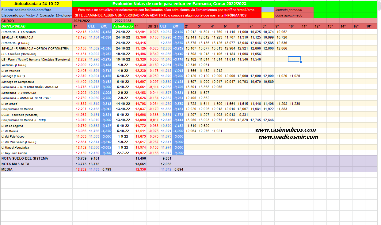 evolucionFarmacia2022-10-24-220044.png