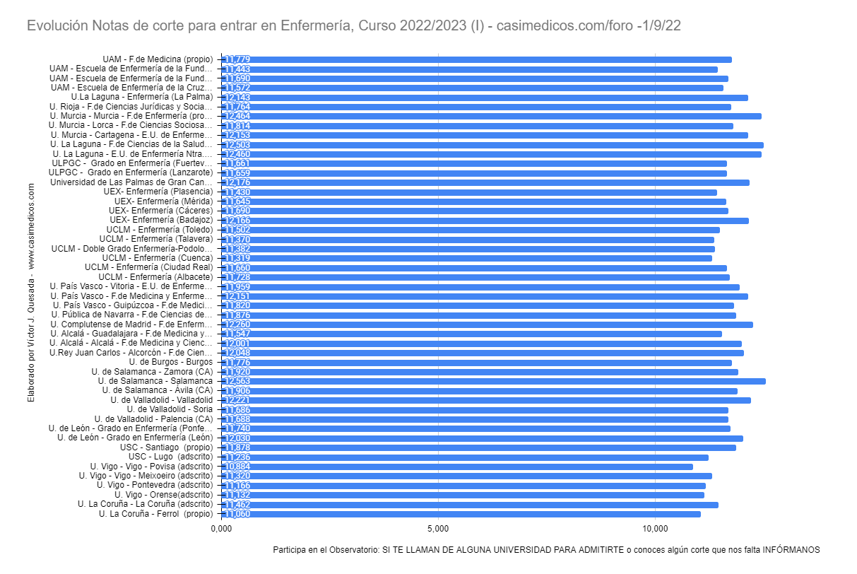 enfermeria2022-09-01a.png