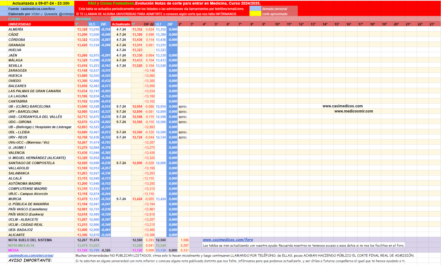 notasdecorteMedicina2024-07-10_045546-1536x922.png