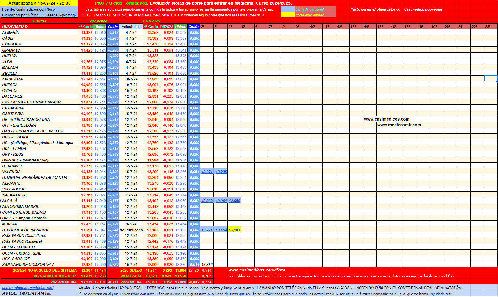 NotasMedicina2024-07-15-223617.png