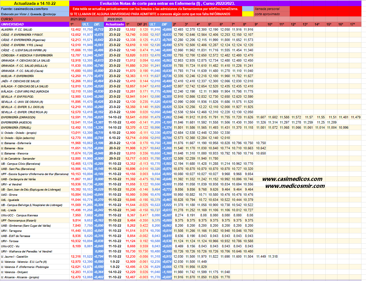 evolucionEnfermeria1-2022-10-16-185346.png