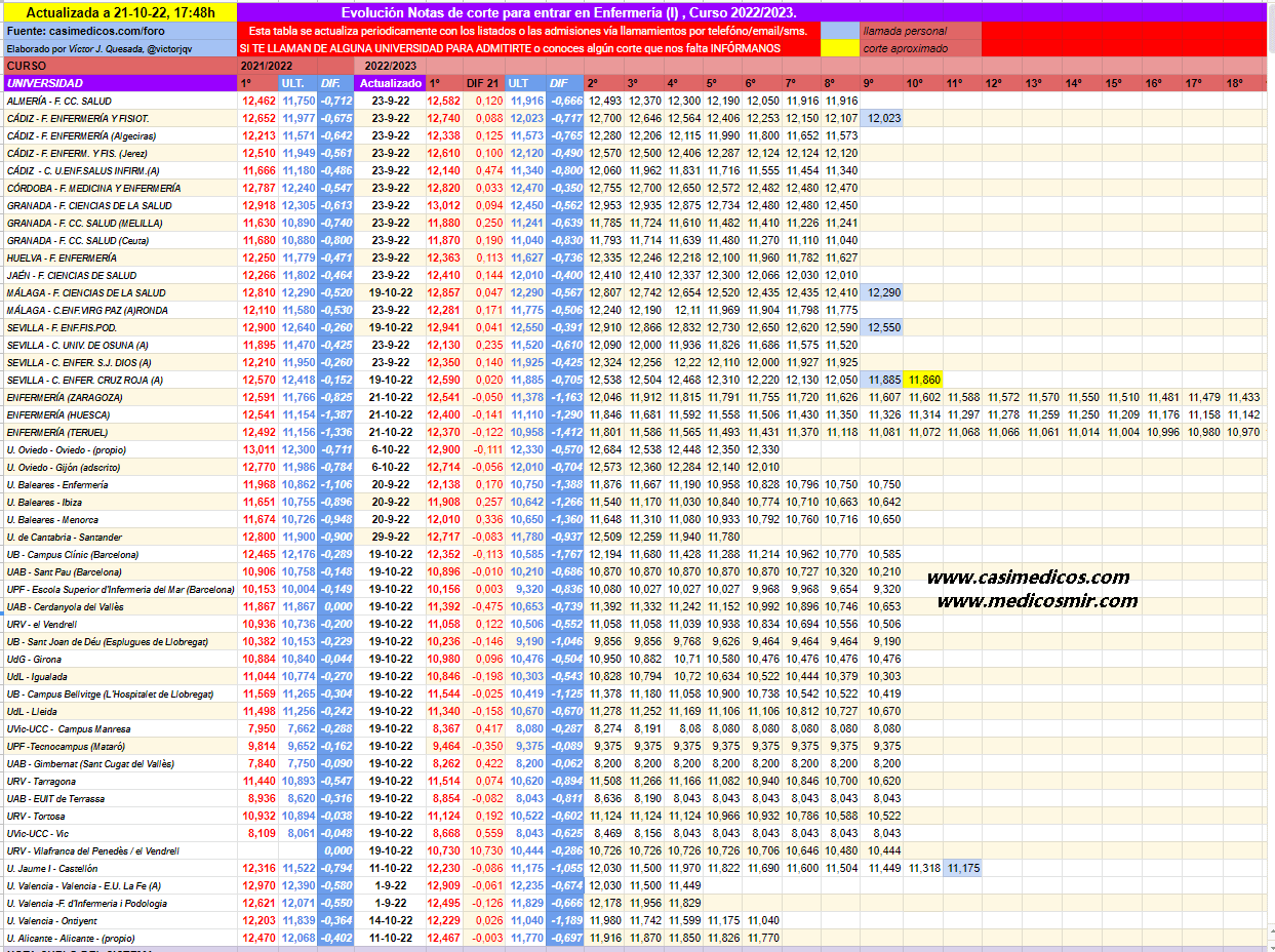 evolucionEnfermeria1-2022-10-23-182359.png