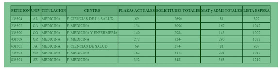 Datos_Distrito_Unico_Andaluz_2023_2024831b4d9dacea755f.jpg