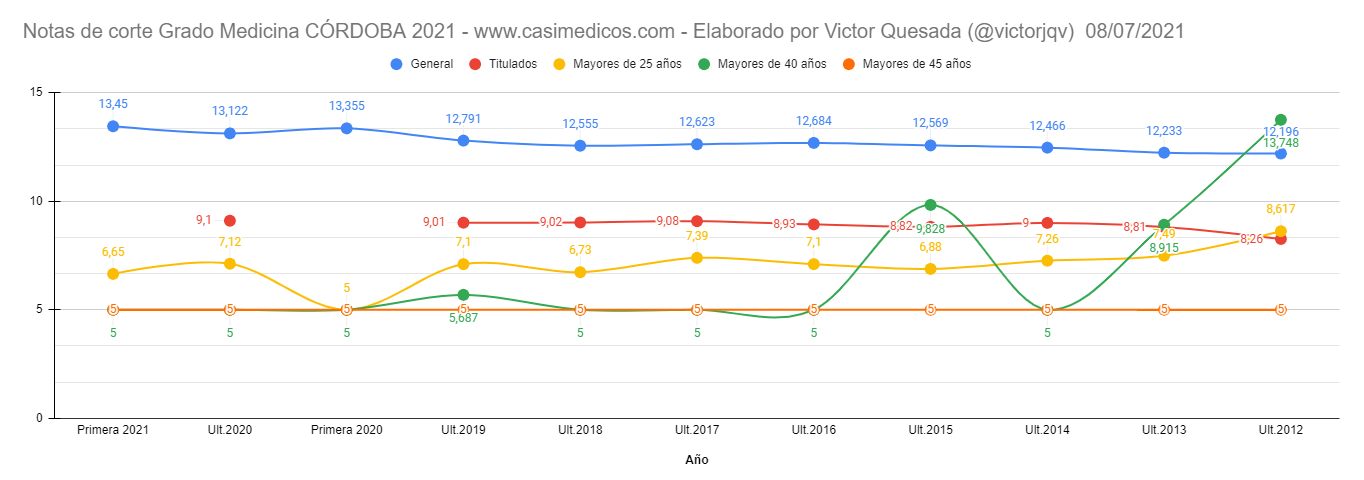 cordoba-2021-07-08.png