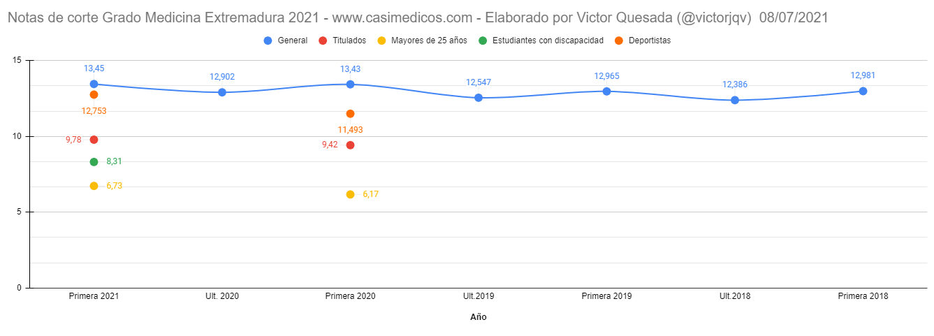 extremadura-2021-07-08.png