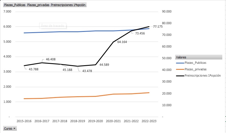 evolucion-preinscripciones.jpg