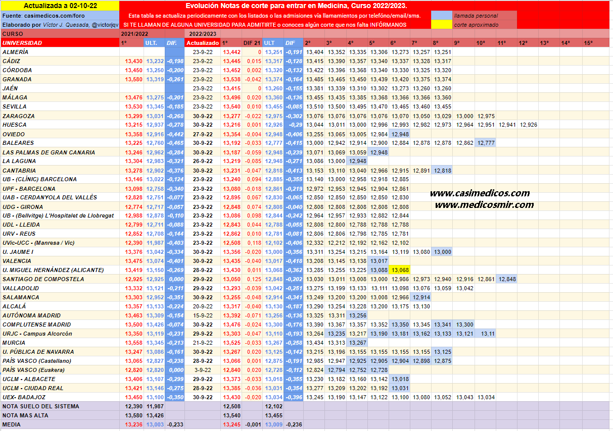 evolucionMedicina2022-10-02-154435.png