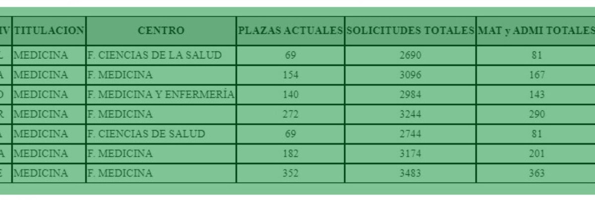 notascortemedicina.blogspot.com