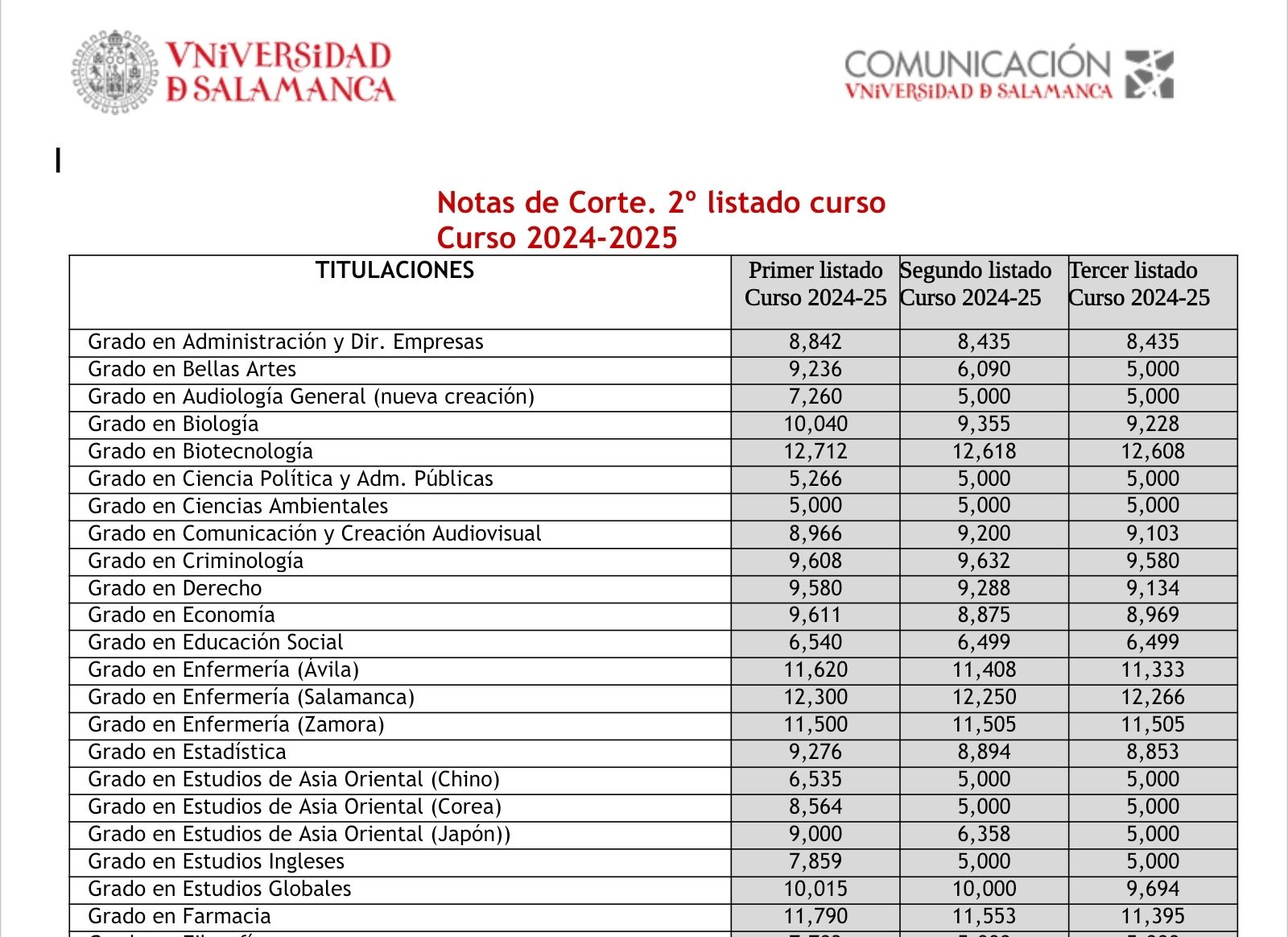 cronicauniversitaria.es